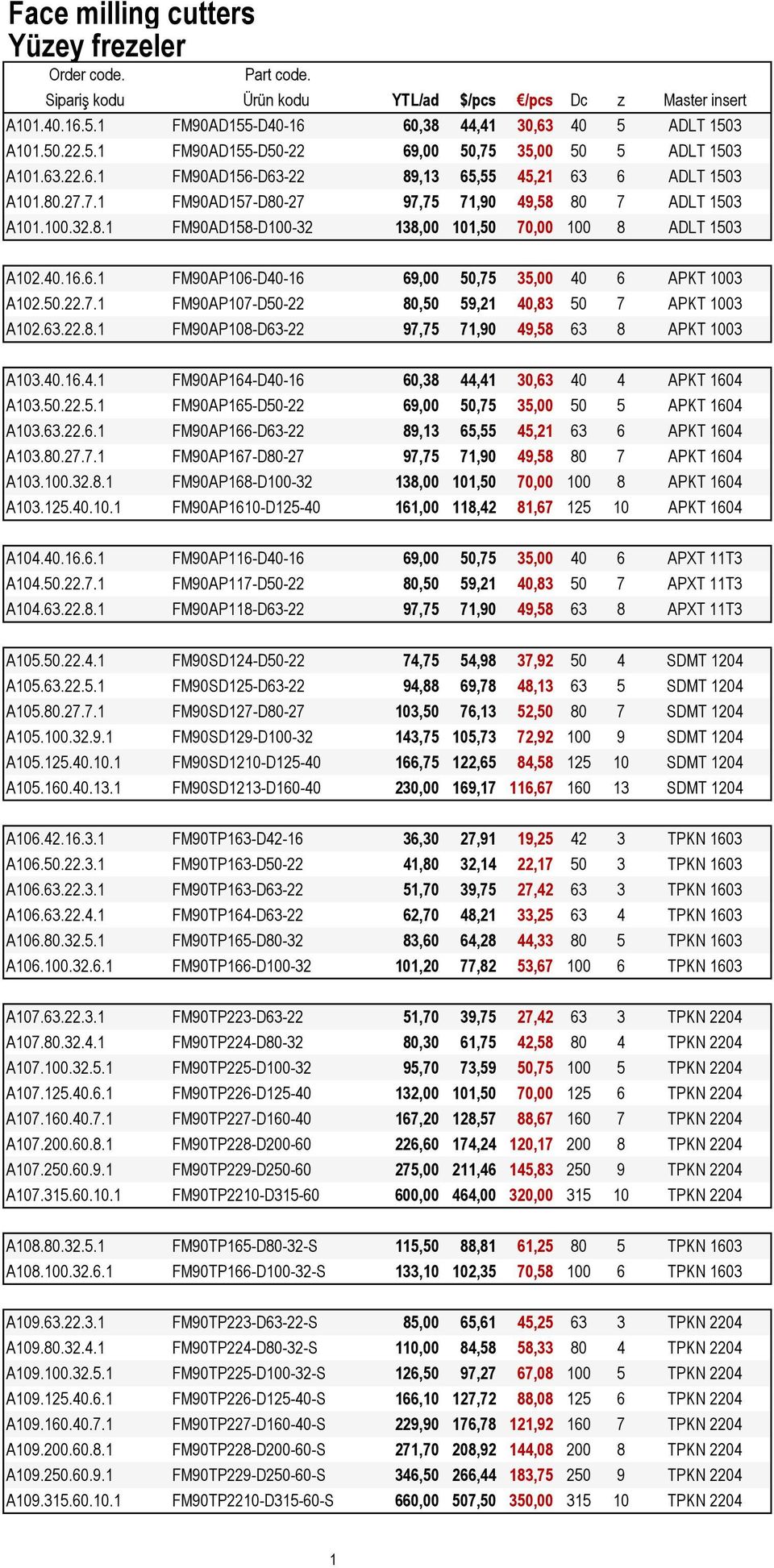 40.16.6.1 FM90AP106-D40-16 69,00 50,75 35,00 40 6 APKT 1003 A102.50.22.7.1 FM90AP107-D50-22 80,50 59,21 40,83 50 7 APKT 1003 A102.63.22.8.1 FM90AP108-D63-22 97,75 71,90 49,58 63 8 APKT 1003 A103.40.16.4.1 FM90AP164-D40-16 60,38 44,41 30,63 40 4 APKT 1604 A103.