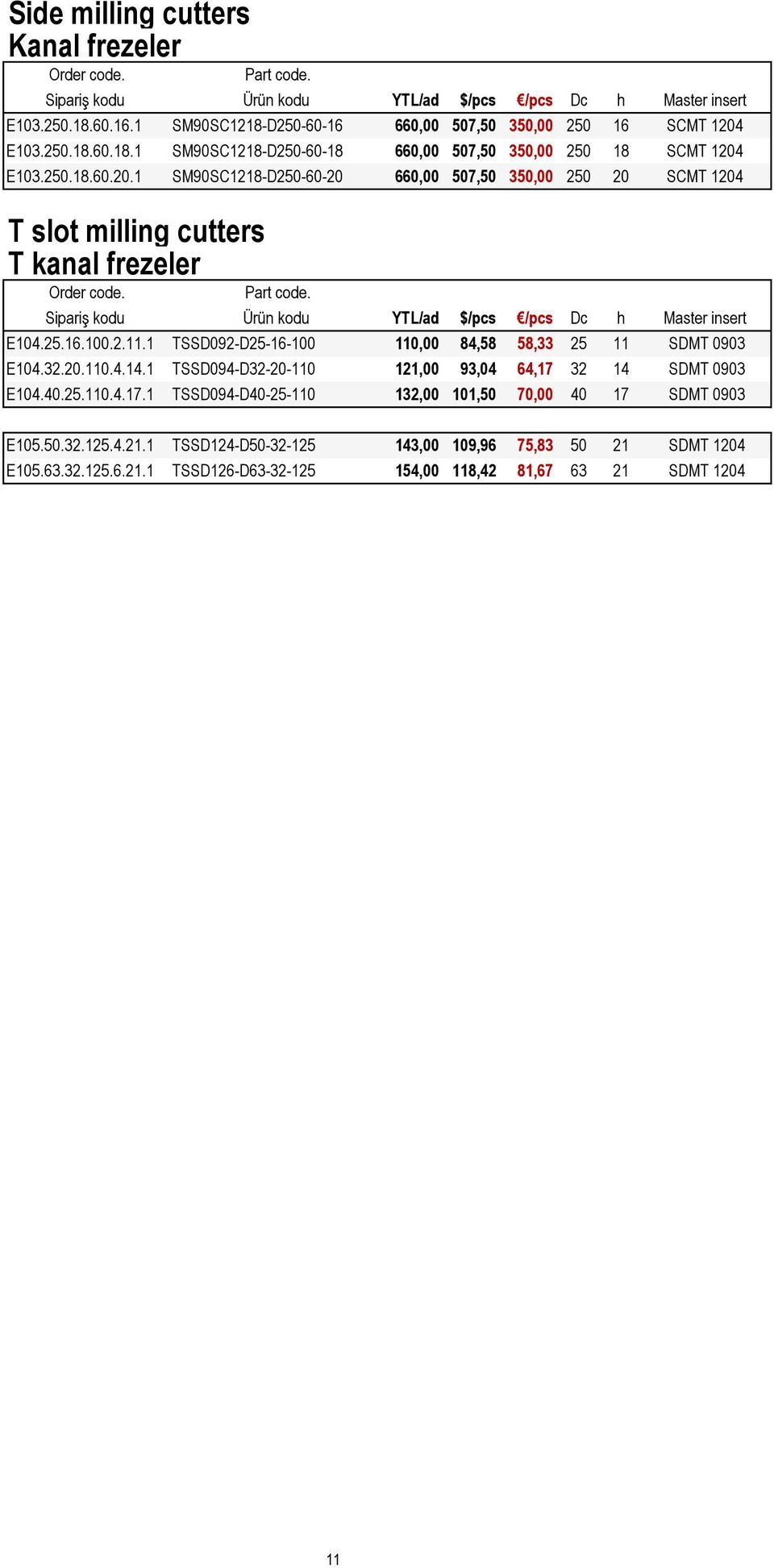 1 TSSD092-D25-16-100 110,00 84,58 58,33 25 11 SDMT 0903 E104.32.20.110.4.14.1 TSSD094-D32-20-110 121,00 93,04 64,17 32 14 SDMT 0903 E104.40.25.110.4.17.1 TSSD094-D40-25-110 132,00 101,50 70,00 40 17 SDMT 0903 E105.