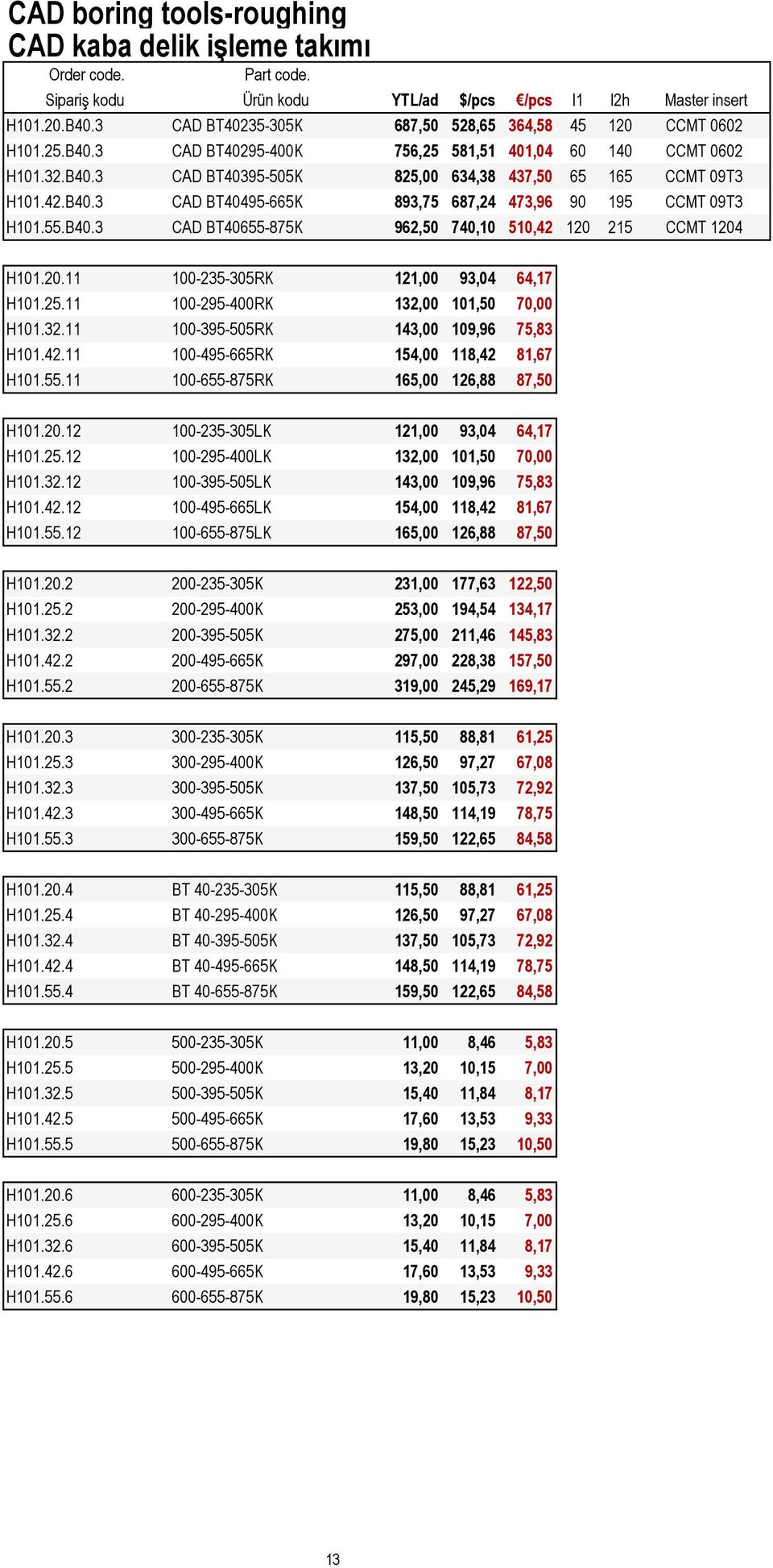 20.11 100-235-305RK 121,00 93,04 64,17 H101.25.11 100-295-400RK 132,00 101,50 70,00 H101.32.11 100-395-505RK 143,00 109,96 75,83 H101.42.11 100-495-665RK 154,00 118,42 81,67 H101.55.