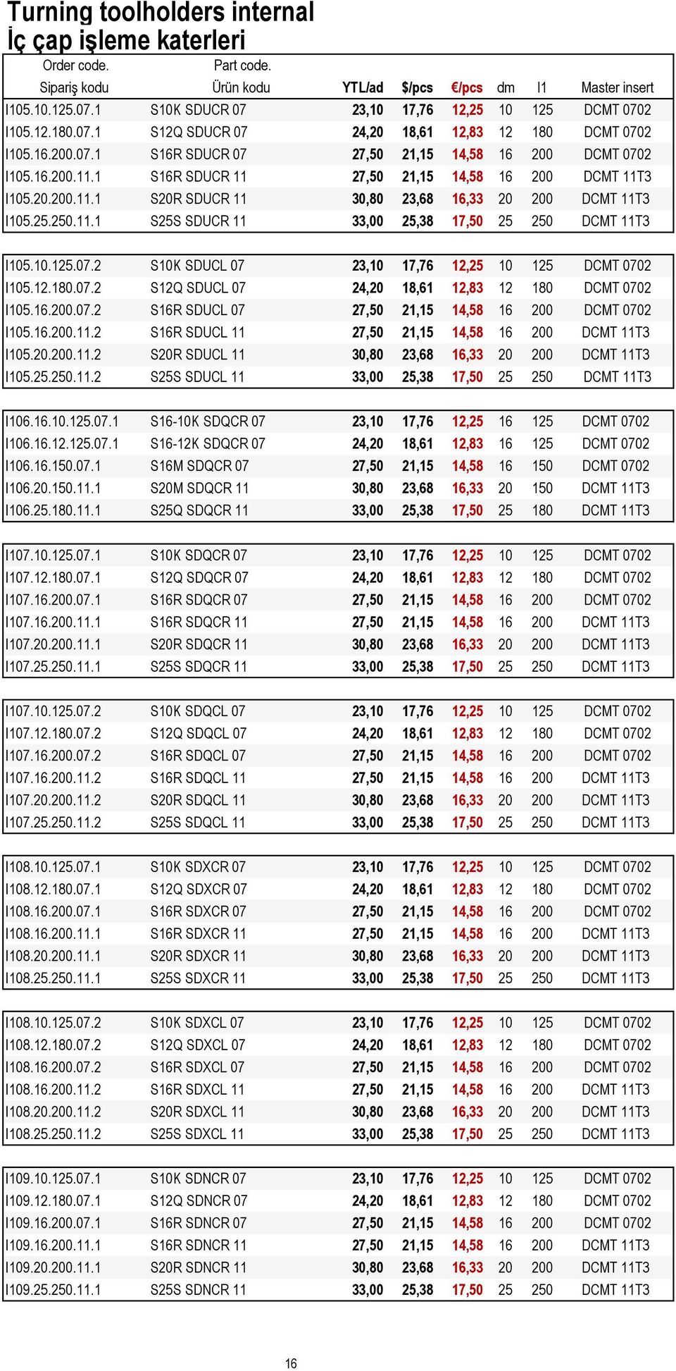 25.250.11.1 S25S SDUCR 11 33,00 25,38 17,50 25 250 DCMT 11T3 I105.10.125.07.2 S10K SDUCL 07 23,10 17,76 12,25 10 125 DCMT 0702 I105.12.180.07.2 S12Q SDUCL 07 24,20 18,61 12,83 12 180 DCMT 0702 I105.