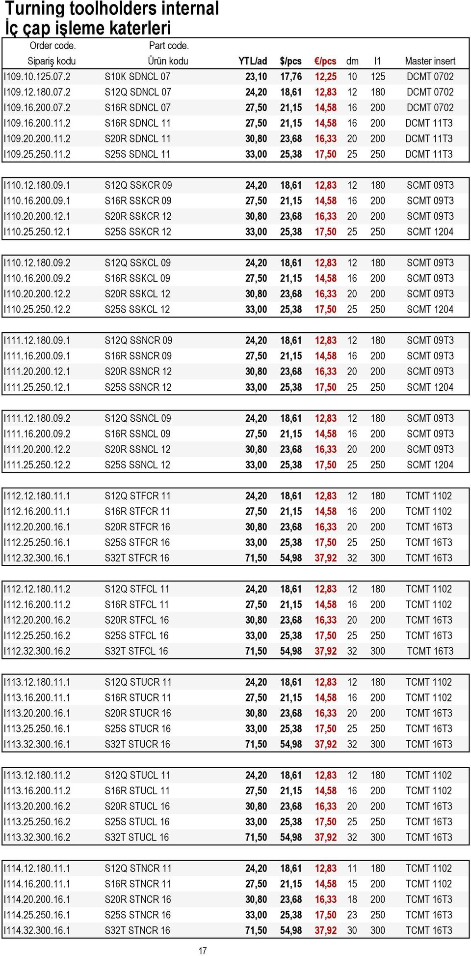 25.250.11.2 S25S SDNCL 11 33,00 25,38 17,50 25 250 DCMT 11T3 I110.12.180.09.1 S12Q SSKCR 09 24,20 18,61 12,83 12 180 SCMT 09T3 I110.16.200.09.1 S16R SSKCR 09 27,50 21,15 14,58 16 200 SCMT 09T3 I110.