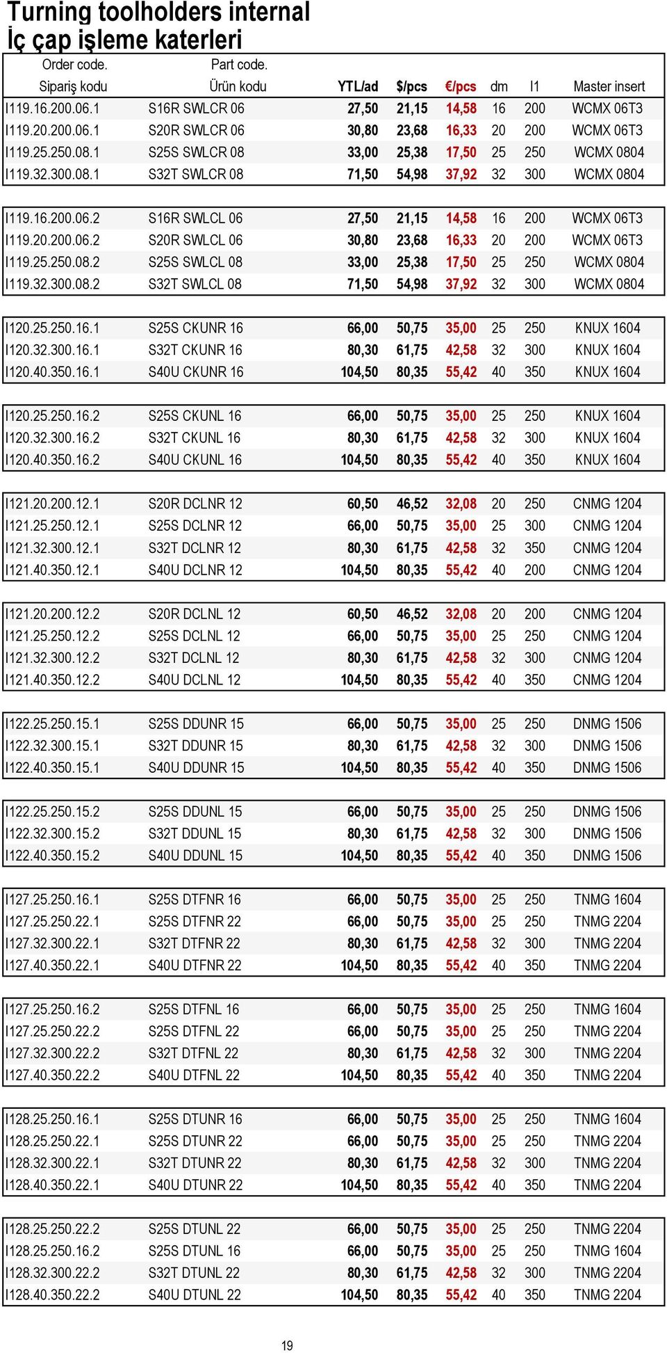 20.200.06.2 S20R SWLCL 06 30,80 23,68 16,33 20 200 WCMX 06T3 I119.25.250.08.2 S25S SWLCL 08 33,00 25,38 17,50 25 250 WCMX 0804 I119.32.300.08.2 S32T SWLCL 08 71,50 54,98 37,92 32 300 WCMX 0804 I120.