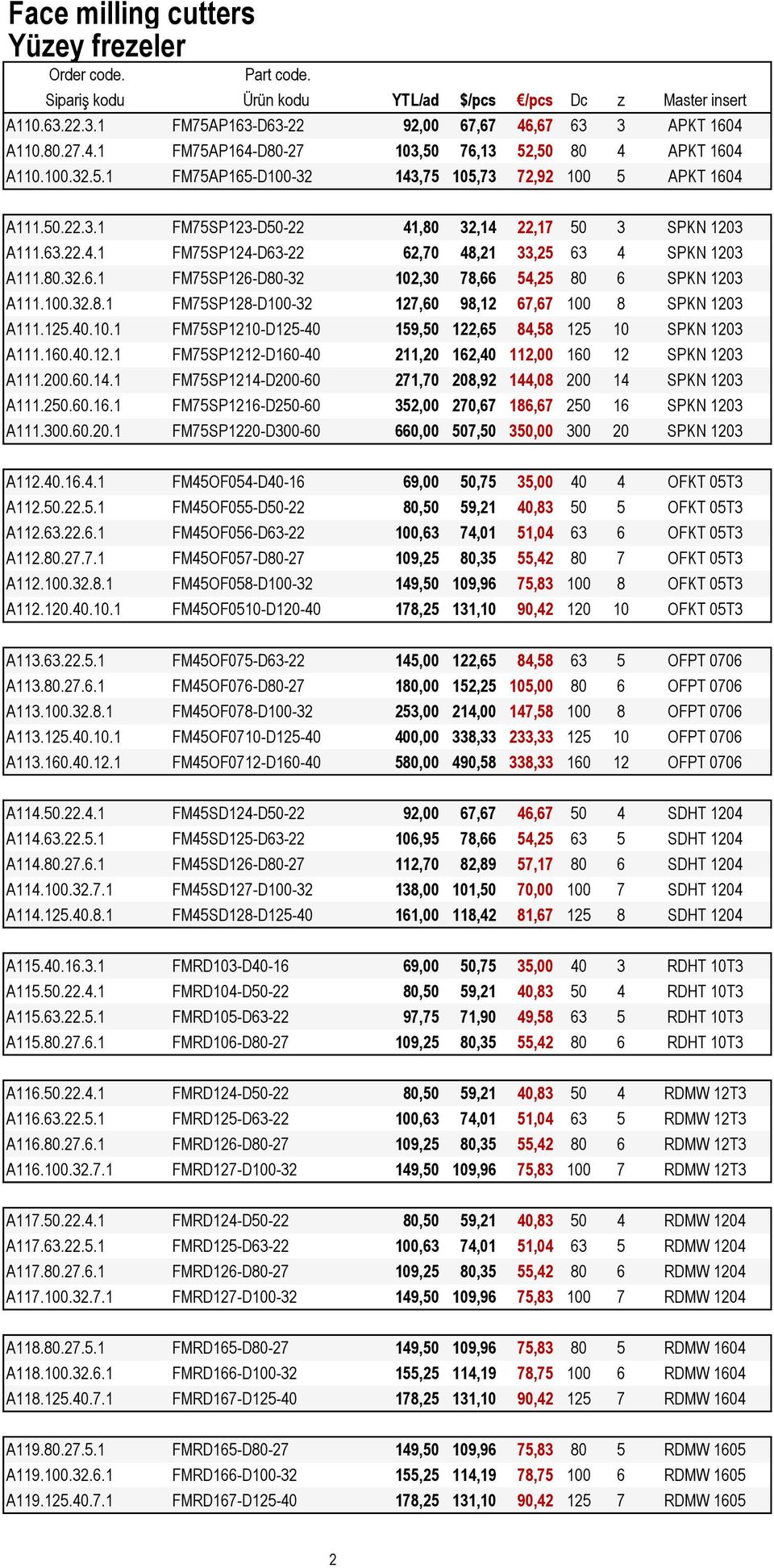 80.32.6.1 FM75SP126-D80-32 102,30 78,66 54,25 80 6 SPKN 1203 A111.100.32.8.1 FM75SP128-D100-32 127,60 98,12 67,67 100 8 SPKN 1203 A111.125.40.10.1 FM75SP1210-D125-40 159,50 122,65 84,58 125 10 SPKN 1203 A111.