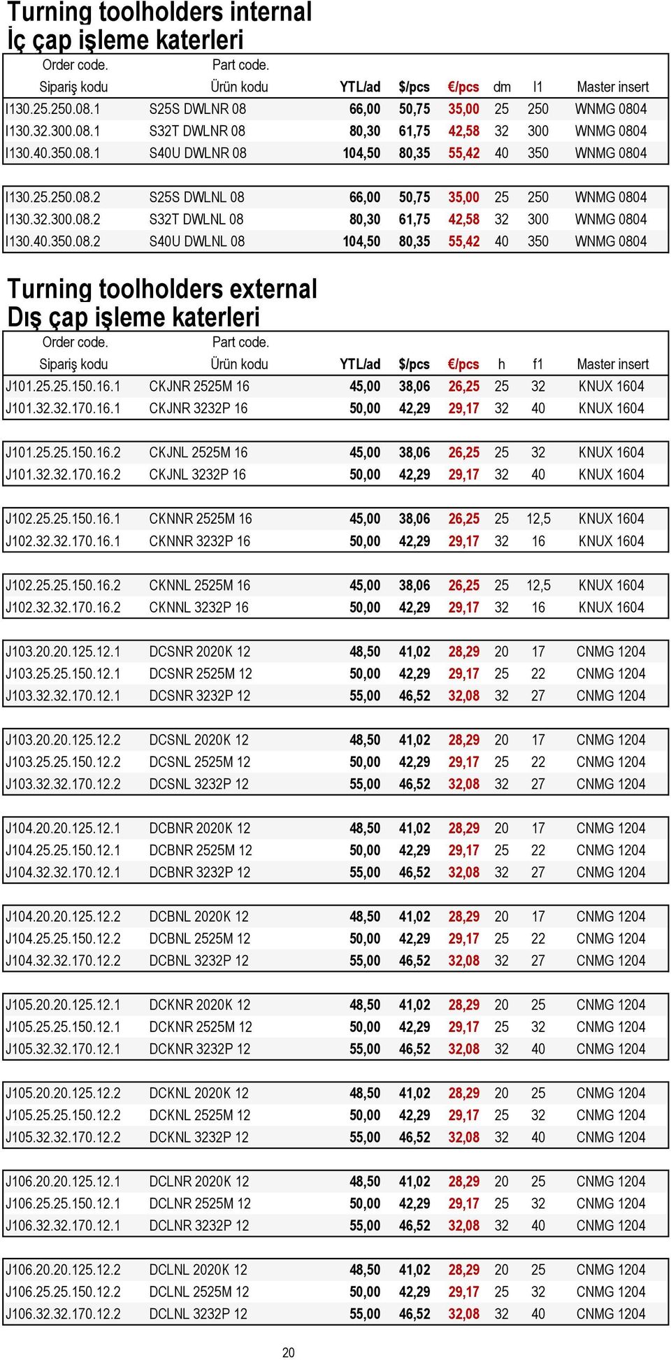 40.350.08.2 S40U DWLNL 08 104,50 80,35 55,42 40 350 WNMG 0804 Turning toolholders external Dış çap işleme katerleri Sipariş kodu Ürün kodu YTL/ad $/pcs /pcs h f1 Master insert J101.25.25.150.16.