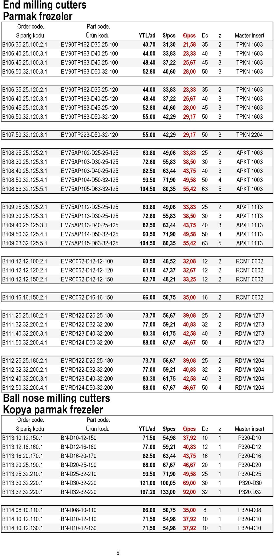 40.25.120.3.1 EM90TP163-D40-25-120 48,40 37,22 25,67 40 3 TPKN 1603 B106.45.25.120.3.1 EM90TP163-D45-25-120 52,80 40,60 28,00 45 3 TPKN 1603 B106.50.32.120.3.1 EM90TP163-D50-32-120 55,00 42,29 29,17 50 3 TPKN 1603 B107.