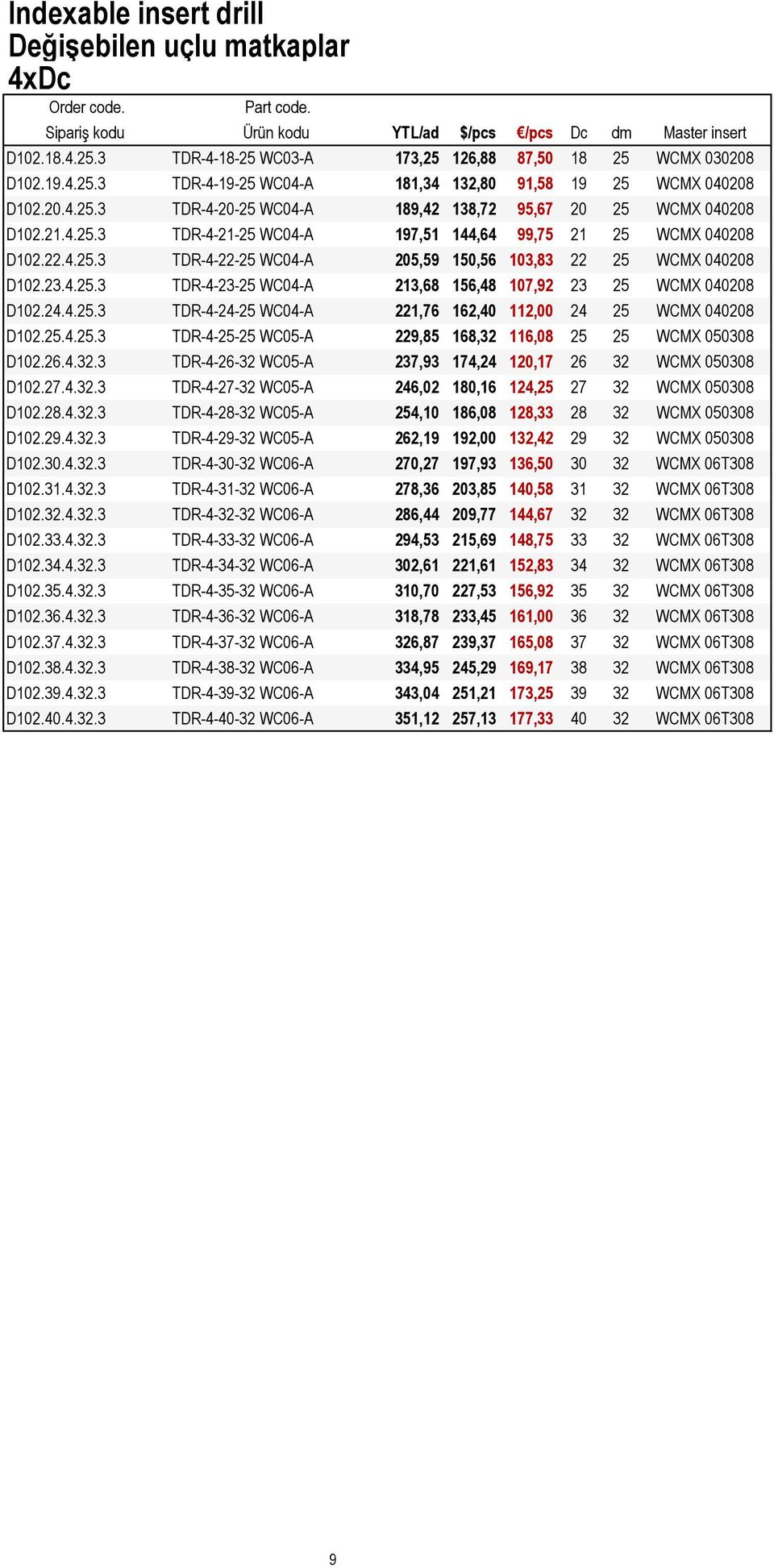 23.4.25.3 TDR-4-23-25 WC04-A 213,68 156,48 107,92 23 25 WCMX 040208 D102.24.4.25.3 TDR-4-24-25 WC04-A 221,76 162,40 112,00 24 25 WCMX 040208 D102.25.4.25.3 TDR-4-25-25 WC05-A 229,85 168,32 116,08 25 25 WCMX 050308 D102.