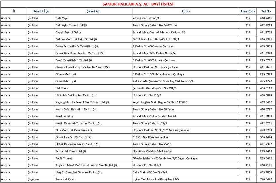 Ins.San.Ve Tic.Ltd.Şti Sancak Mah. Tiflis Cadde No:14/A 312 441 4379 Ankara Çankaya Emek Tekstil Mefr.Tic.Ltd.Şti. 8.Cadde No:66/B Emek - Çankaya 312 223 0717 Ankara Çankaya Genesis Halicilik İnş.Tah.