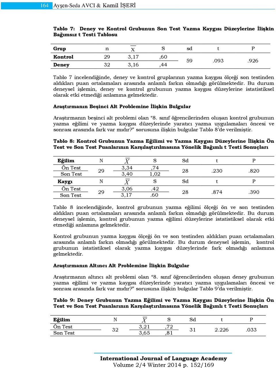 Bu durum deneysel işlemin, deney ve kontrol grubunun yazma kaygısı düzeylerine istatistiksel olarak etki etmediği anlamına gelmektedir.