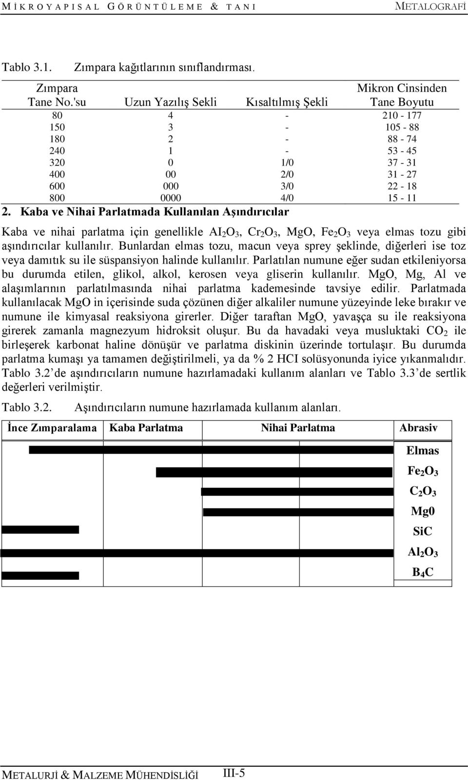 3, Cr 2 O 3, MgO, Fe 2 O 3 veya elmas tozu gibi aşındırıcılar kullanılır. Bunlardan elmas tozu, macun veya sprey şeklinde, diğerleri ise toz veya damıtık su ile süspansiyon halinde kullanılır.