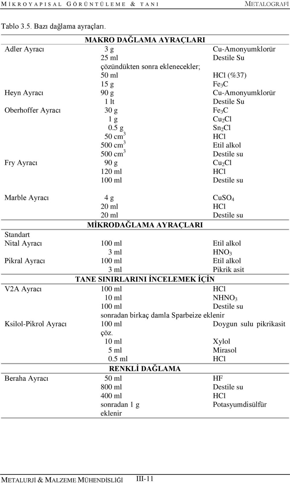 Ayracı 30 g Fe 3 C 1 g Cu 2 Cl 0.