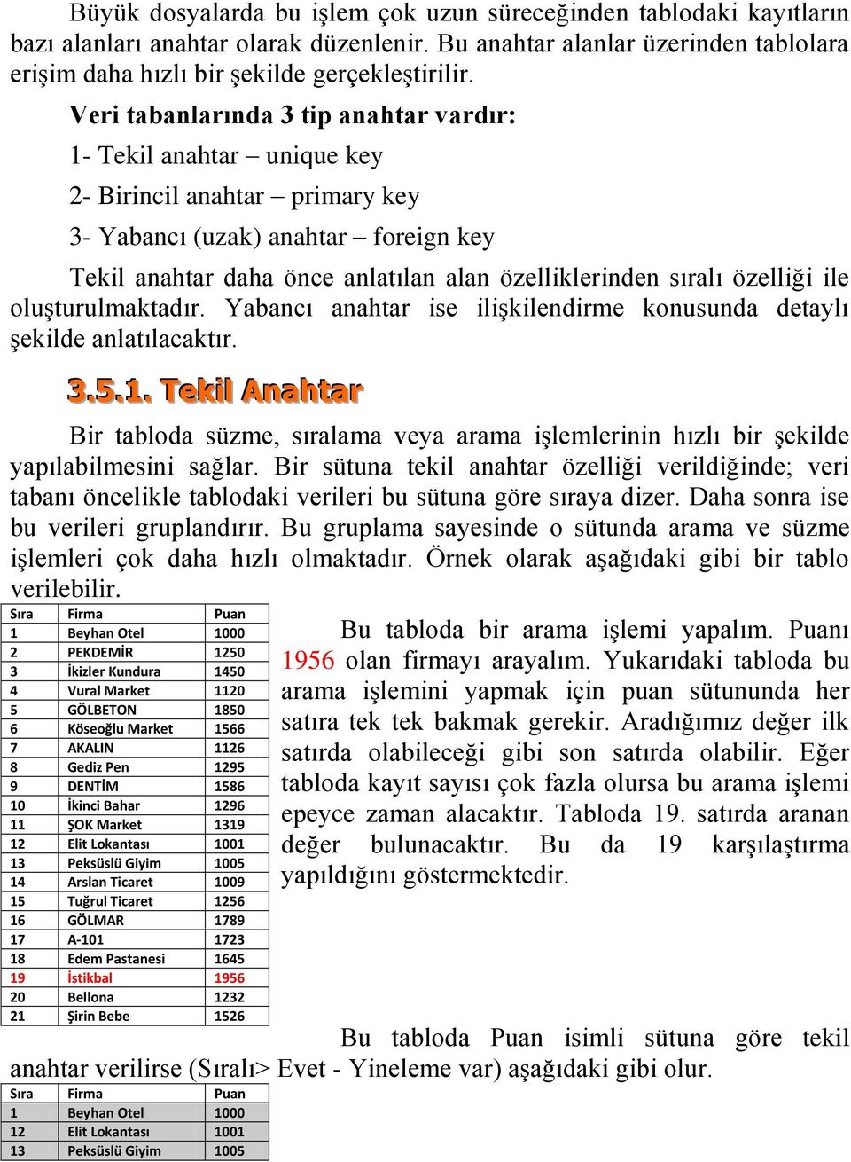 özelliği ile oluşturulmaktadır. Yabancı anahtar ise ilişkilendirme konusunda detaylı şekilde anlatılacaktır. 3..5..1.