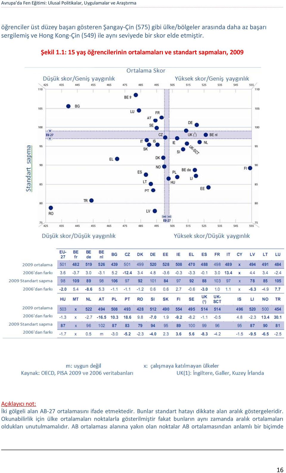 1: 15 yaş öğrencilerinin ortalamaları ve standart sapmaları, 2009 Açıklayıcı not: İki gölgeli alan AB-27 ortalamasını ifade etmektedir.