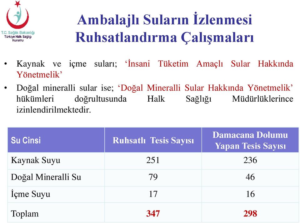 Yönetmelik hükümleri doğrultusunda Halk Sağlığı Müdürlüklerince izinlendirilmektedir.