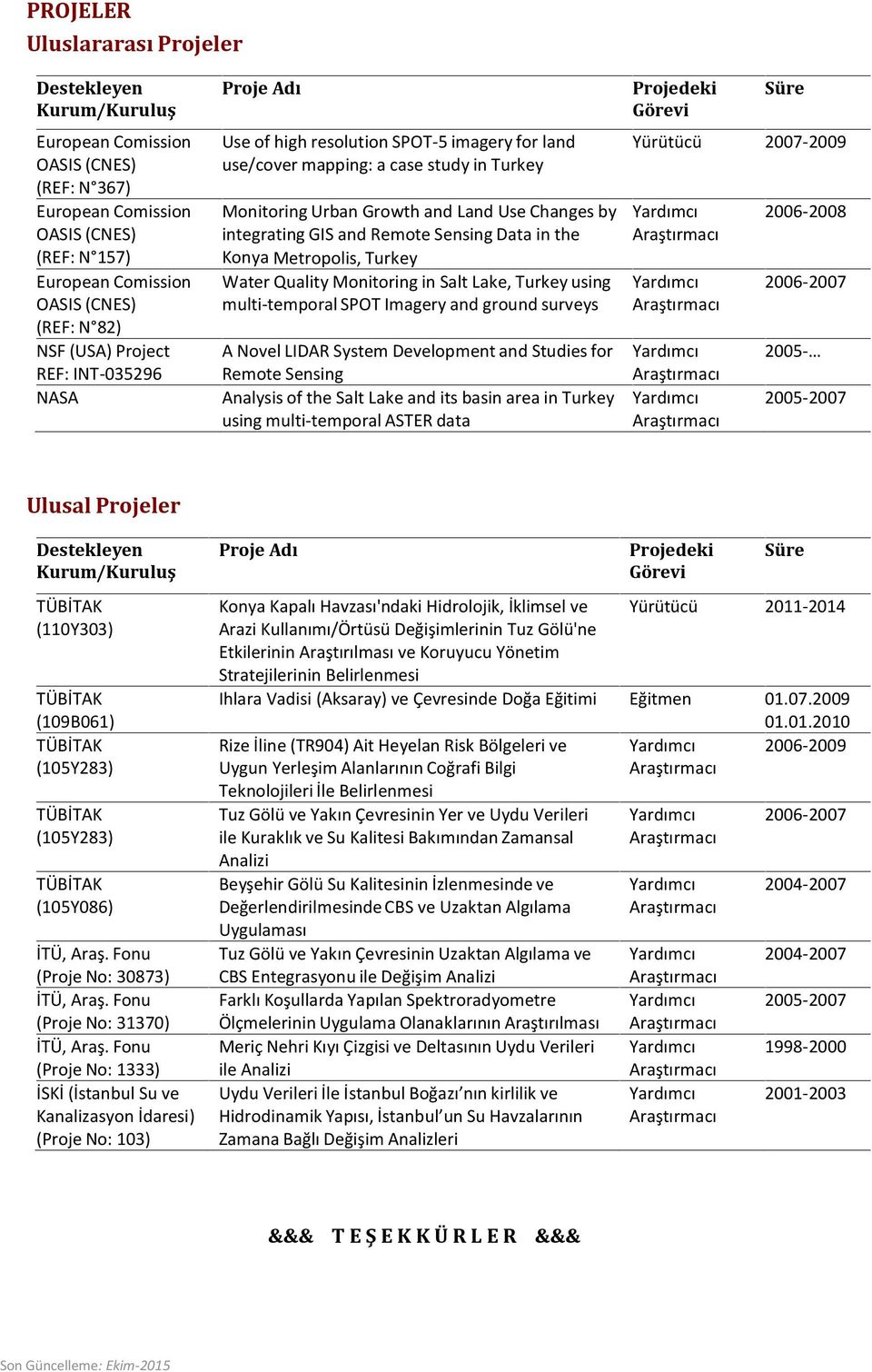 and Remote Sensing Data in the Konya Metropolis, Turkey Water Quality Monitoring in Salt Lake, Turkey using multi-temporal SPOT Imagery and ground surveys A Novel LIDAR System Development and Studies