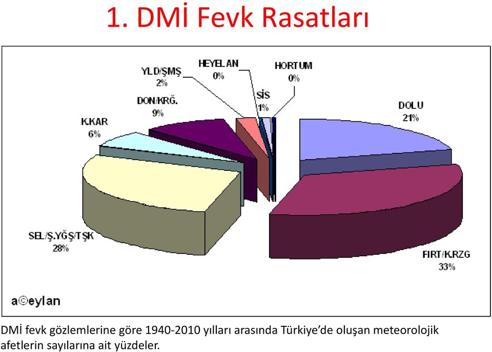 arasında Türkiye de oluşan