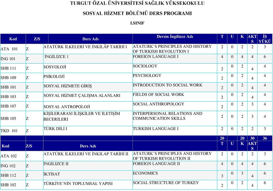 6 HB 111 OYOLOJİ OCIOLOGY HB 109 PİKOLOJİ PYCHOLOGY HB 101 OYAL HİMETE GİRİŞ INTRODUCTION TO OCIAL WORK HB 103 OYAL HİMET ÇALIŞMA ALANLARI FİELD OF OCIAL WORK HB 107 OYAL ANTROPOLOJİ HB 105 TKD 101