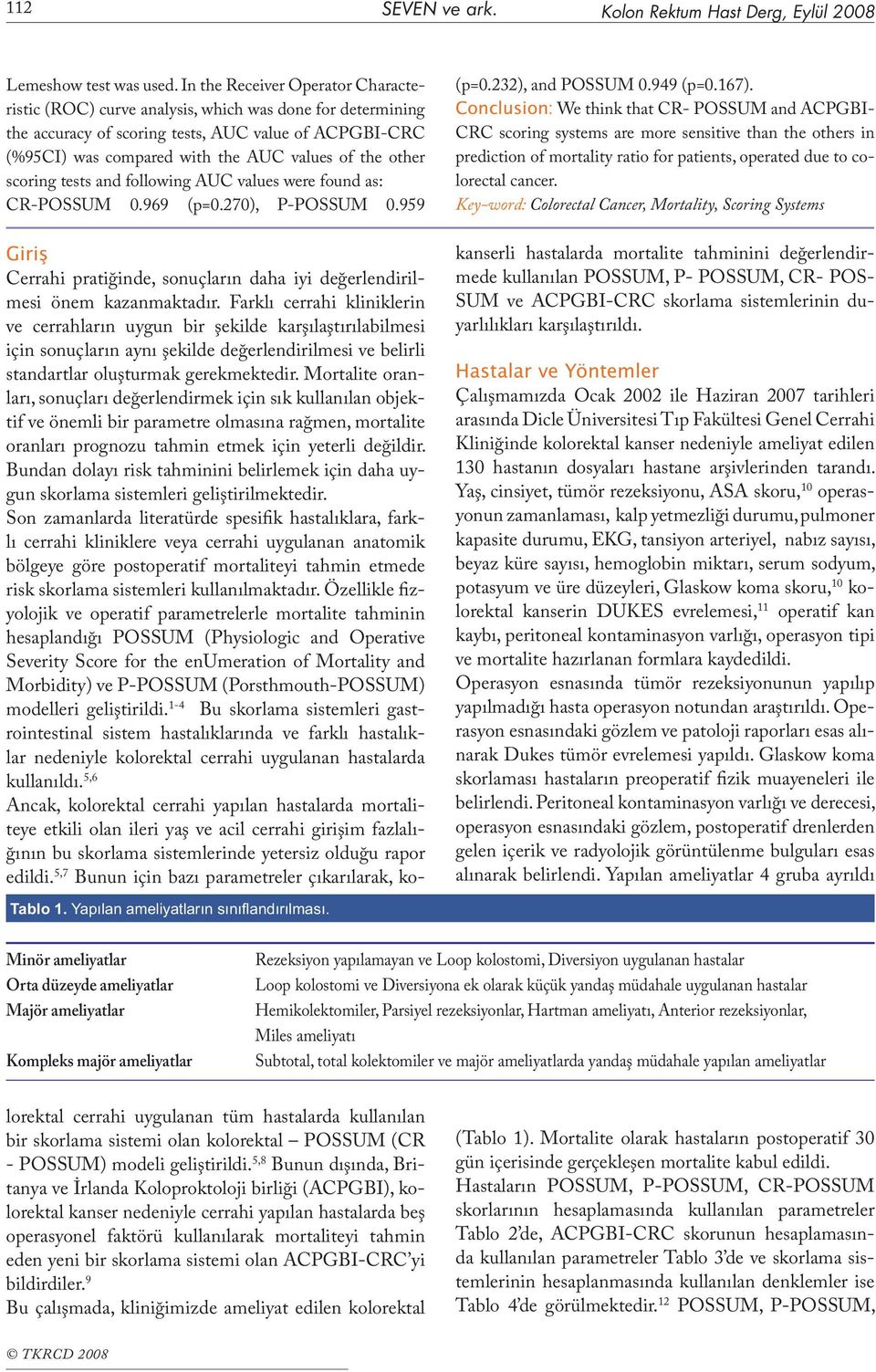 other scoring tests and following AUC values were found as: CR-POSSUM 0.969 (p=0.270), P-POSSUM 0.959 (p=0.232), and POSSUM 0.949 (p=0.167).