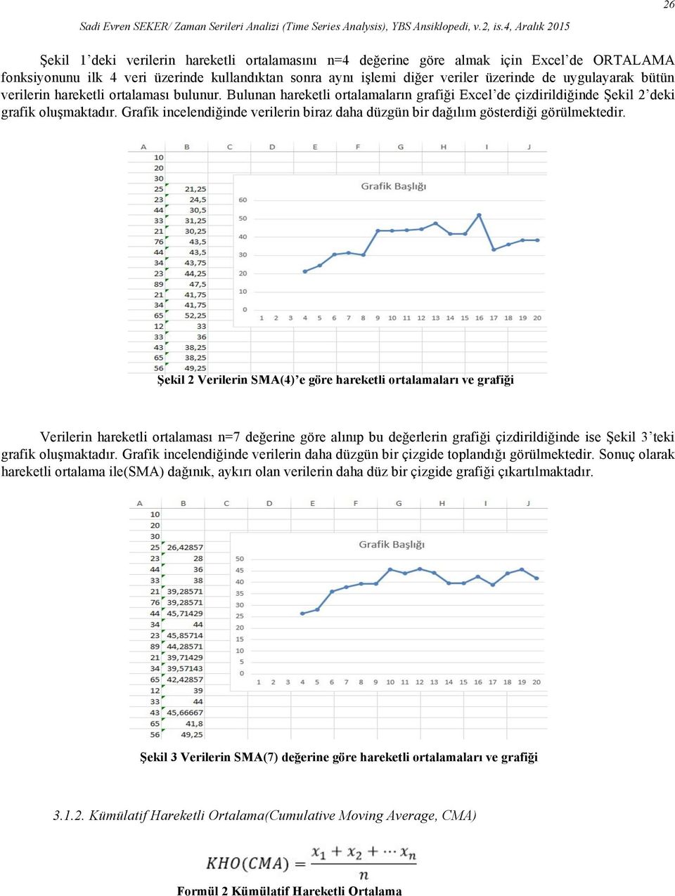 Grafik incelendiğinde verilerin biraz daha düzgün bir dağılım gösterdiği görülmektedir.