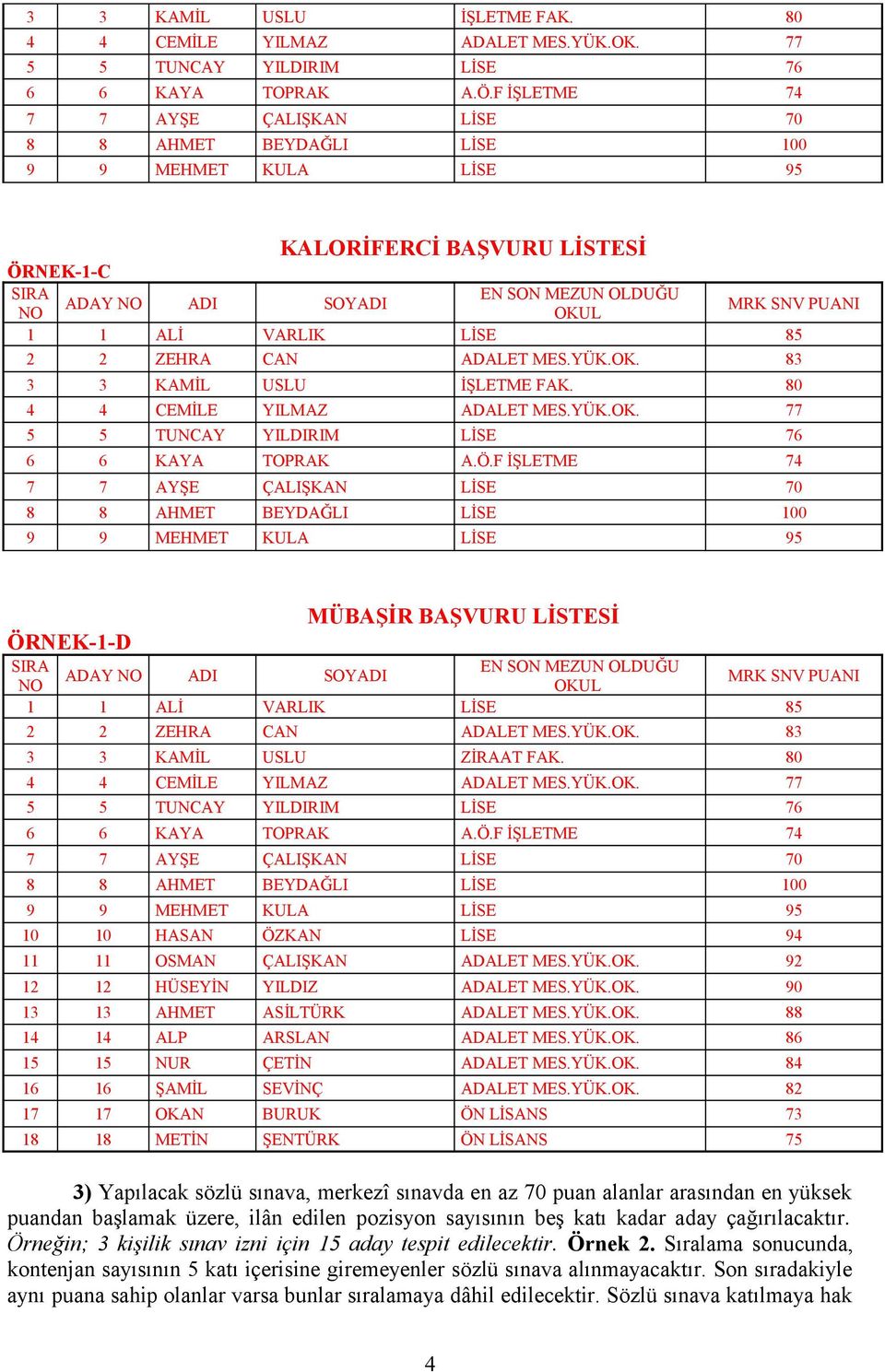 AYŞE ÇALIŞKAN LİSE 70 8 8 AHMET BEYDAĞLI LİSE 100 9 9 MEHMET KULA LİSE 95 ÖRNEK-1-D MÜBAŞİR BAŞVURU LİSTESİ 1 1 ALİ VARLIK LİSE 85 2 2 ZEHRA CAN ADALET MES 83 3 3 KAMİL USLU ZİRAAT FAK.