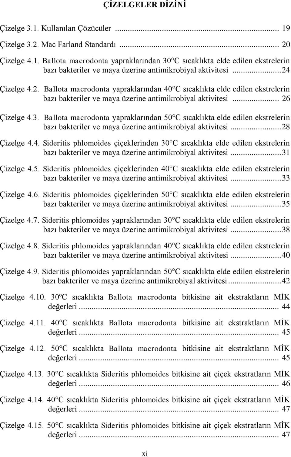 Ballota macrodonta yapraklarından 50 C sıcaklıkta elde edilen ekstrelerin bazı bakteriler ve maya üzerine antimikrobiyal aktivitesi... 28 Çizelge 4.