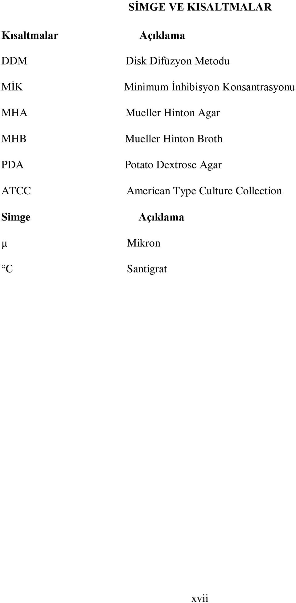 Mueller Hinton Agar Mueller Hinton Broth Potato Dextrose Agar