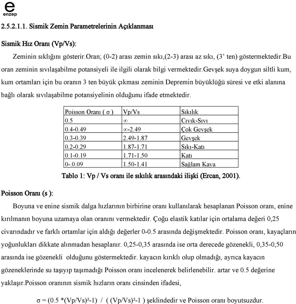 gevşek suya doygun siltli kum, kum ortamları için bu oranın 3 ten büyük çıkması zeminin Depremin büyüklüğü süresi ve etki alanına bağlı olarak sıvılaşabilme potansiyelinin olduğunu ifade etmektedir.