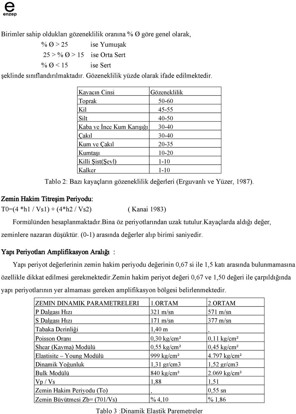 Zemin Hakim Titreşim Periyodu: T0=(4 *h1 / Vs1) + (4*h2 / Vs2) ( Kanai 1983) Formülünden hesaplanmaktadır.bina öz periyotlarından uzak tutulur.kayaçlarda aldığı değer, zeminlere nazaran düşüktür.