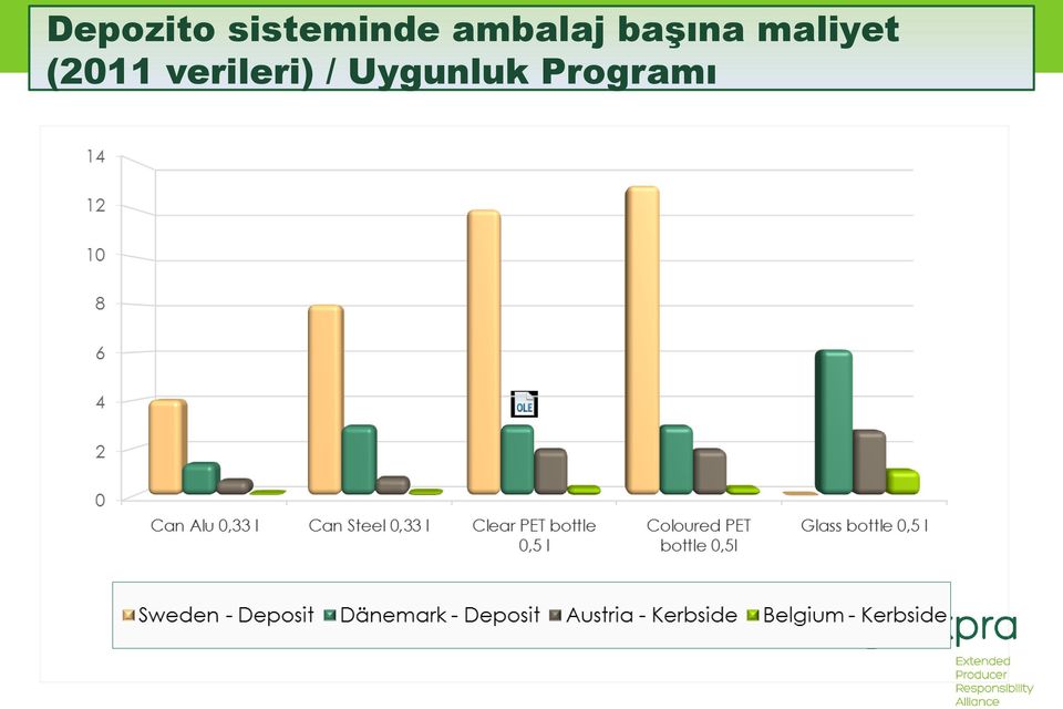 maliyet (2011