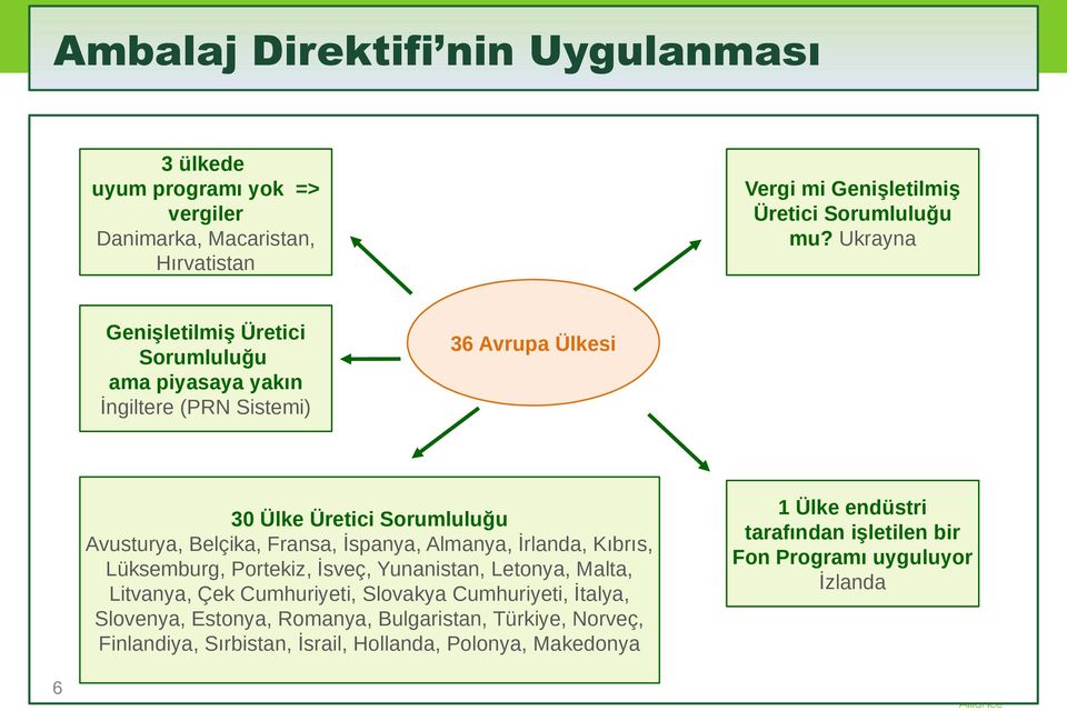 İspanya, Almanya, İrlanda, Kıbrıs, Lüksemburg, Portekiz, İsveç, Yunanistan, Letonya, Malta, Litvanya, Çek Cumhuriyeti, Slovakya Cumhuriyeti, İtalya, Slovenya,