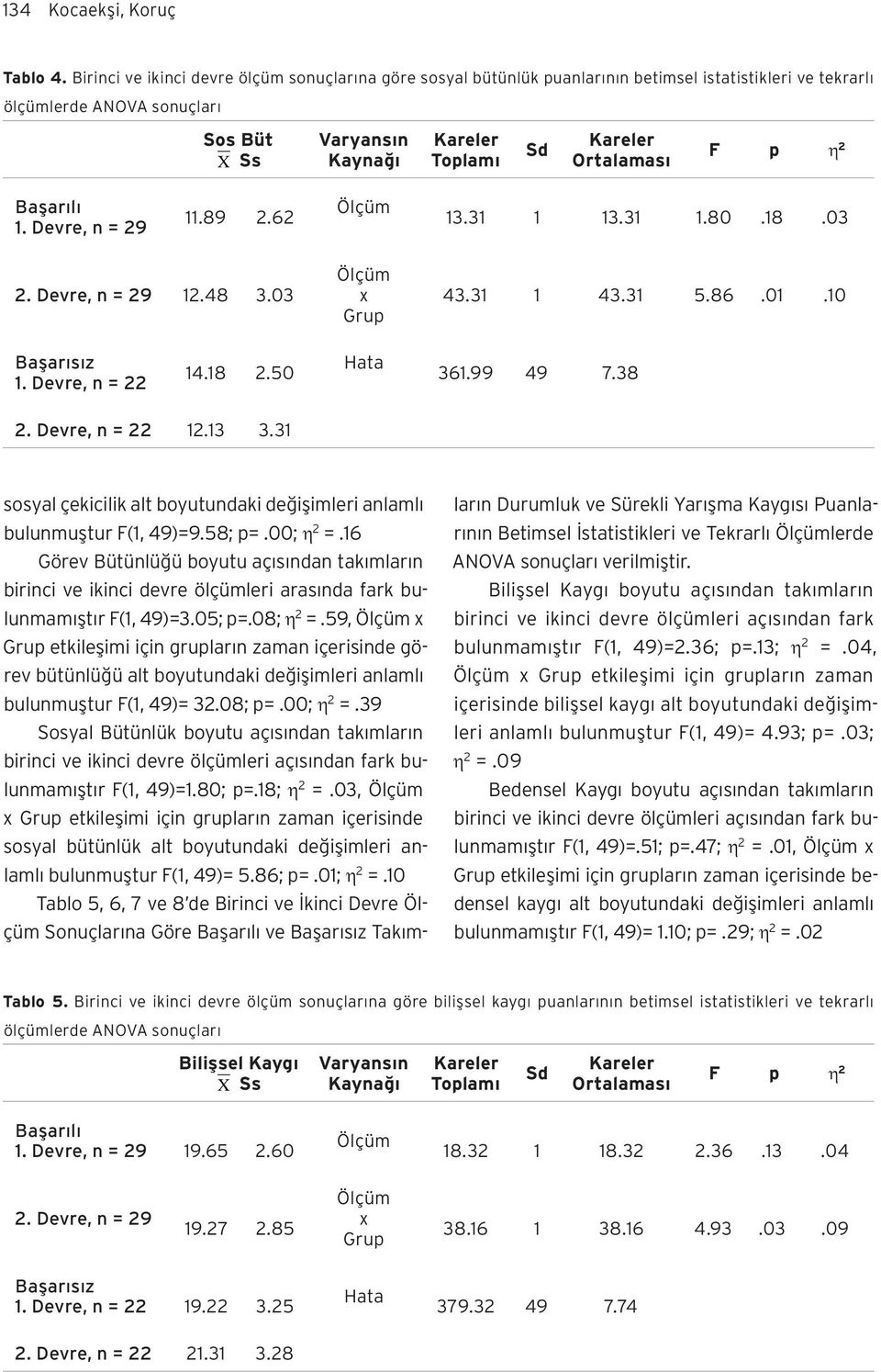 31 sosyal çekicilik alt boyutundaki değişimleri anlamlı bulunmuştur F(1, 49)=9.58; p=.00; 2 =.