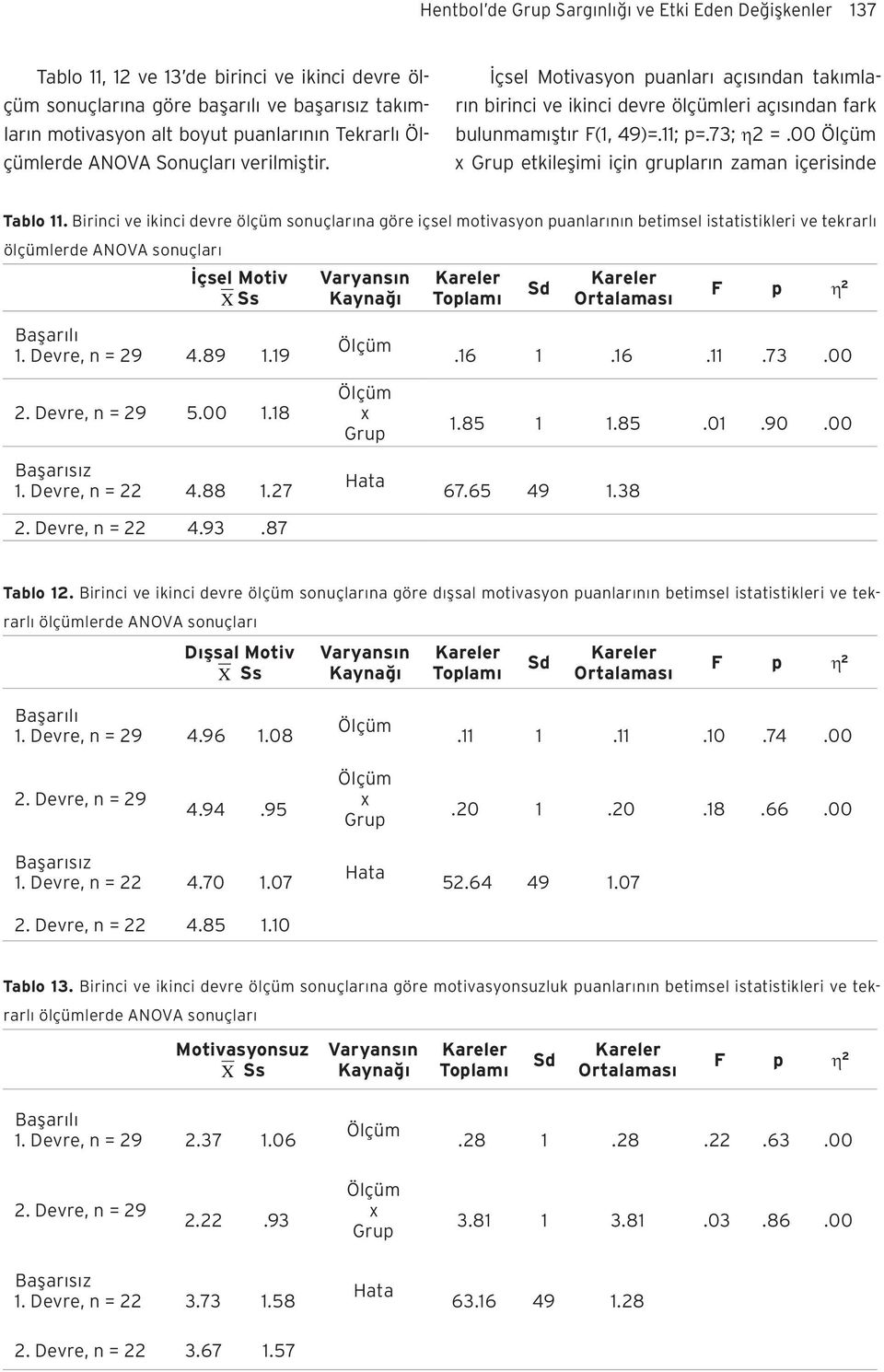 00 etkileşimi için grupların zaman içerisinde Tablo 11. Birinci ve ikinci devre ölçüm sonuçlarına göre içsel motivasyon puanlarının betimsel istatistikleri ve tekrarlı İçsel Motiv 1. Devre, n = 29 4.