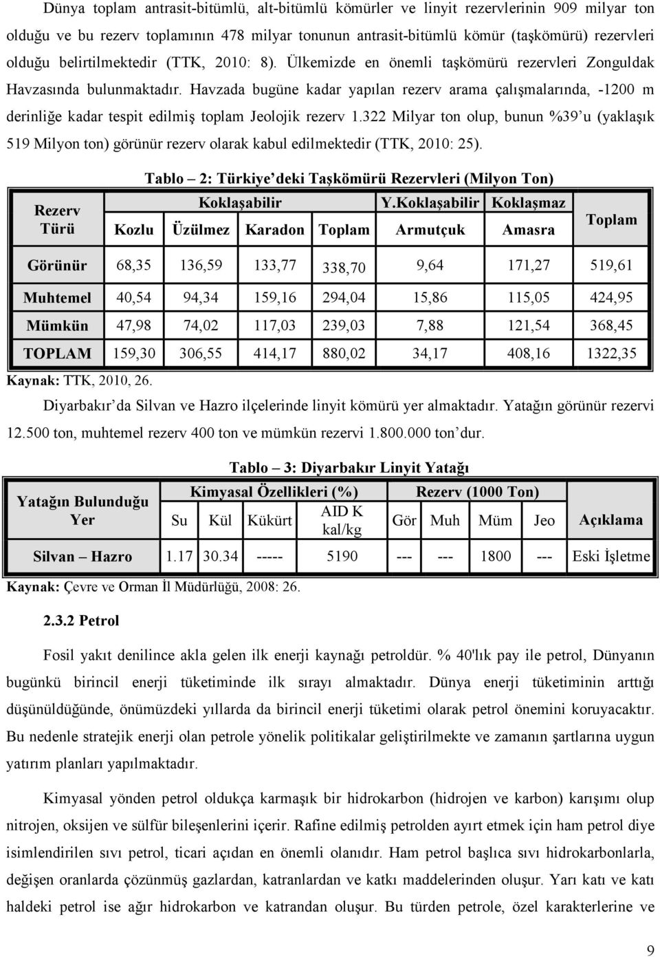 Havzada bugüne kadar yapılan rezerv arama çalışmalarında, -1200 m derinliğe kadar tespit edilmiş toplam Jeolojik rezerv 1.