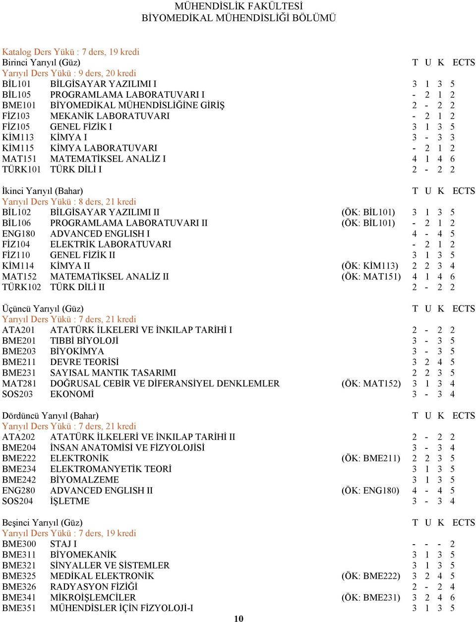 - 2 1 2 MAT151 MATEMATİKSEL ANALİZ I 4 1 4 6 TÜRK101 TÜRK DİLİ I 2-2 2 İkinci Yarıyıl (Bahar) T U K ECTS Yarıyıl Ders Yükü : 8 ders, 21 kredi BİL102 BİLGİSAYAR YAZILIMI II (ÖK: BİL101) 3 1 3 5 BİL106