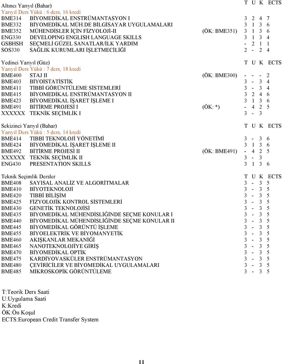 SAĞLIK KURUMLARI İŞLETMECİLİĞİ 2-2 4 Yedinci Yarıyıl (Güz) T U K ECTS Yarıyıl Ders Yükü : 7 ders, 18 kredi BME400 STAJ II (ÖK: BME300) - - - 2 BME403 BİYOİSTATİSTİK 3-3 4 BME411 TIBBİ GÖRÜNTÜLEME