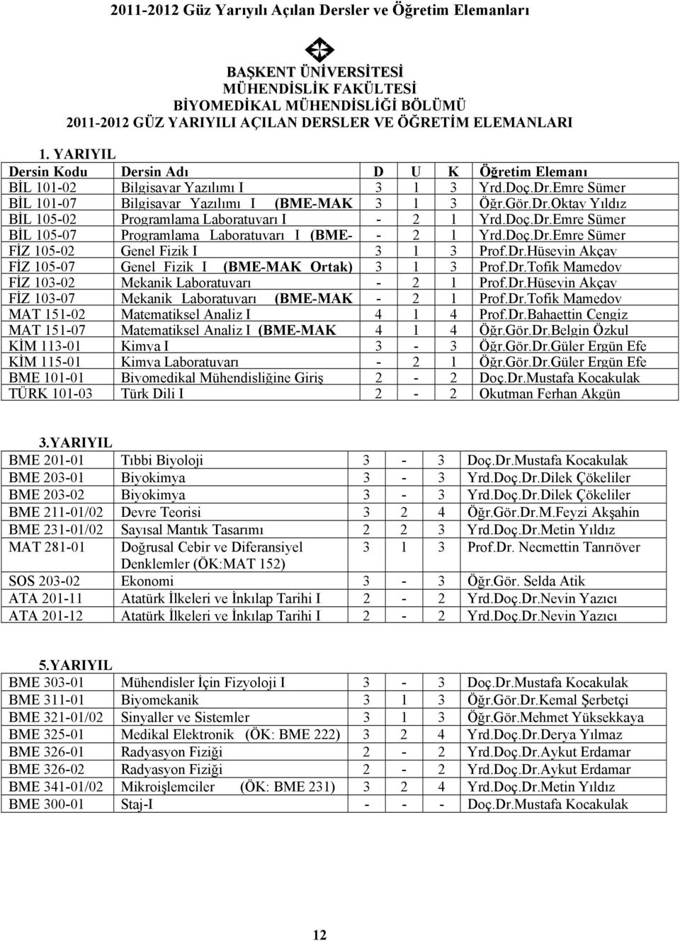 Doç.Dr.Emre Sümer BİL 105-07 Programlama Laboratuvarı I (BME- - 2 1 Yrd.Doç.Dr.Emre Sümer FİZ 105-02 Genel Fizik I 3 1 3 Prof.Dr.Hüseyin Akçay FİZ 105-07 Genel Fizik I (BME-MAK Ortak) 3 1 3 Prof.Dr.Tofik Mamedov FİZ 103-02 Mekanik Laboratuvarı - 2 1 Prof.