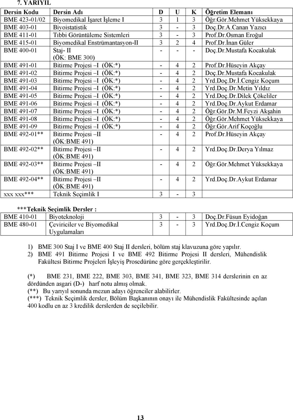 Dr.Mustafa Kocakulak BME 491-03 Bitirme Projesi I (ÖK:*) - 4 2 Yrd.Doç.Dr.İ.Cengiz Koçum BME 491-04 Bitirme Projesi I (ÖK:*) - 4 2 Yrd.Doç.Dr.Metin Yıldız BME 491-05 Bitirme Projesi I (ÖK:*) - 4 2 Yrd.