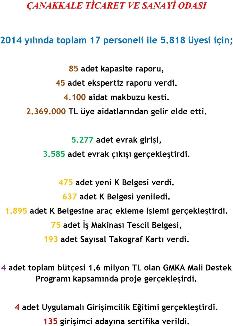 637 adet K Belgesi yeniledi. 1.895 adet K Belgesine araç ekleme işlemi gerçekleştirdi. 75 adet İş Makinası Tescil Belgesi, 193 adet Sayısal Takograf Kartı verdi.