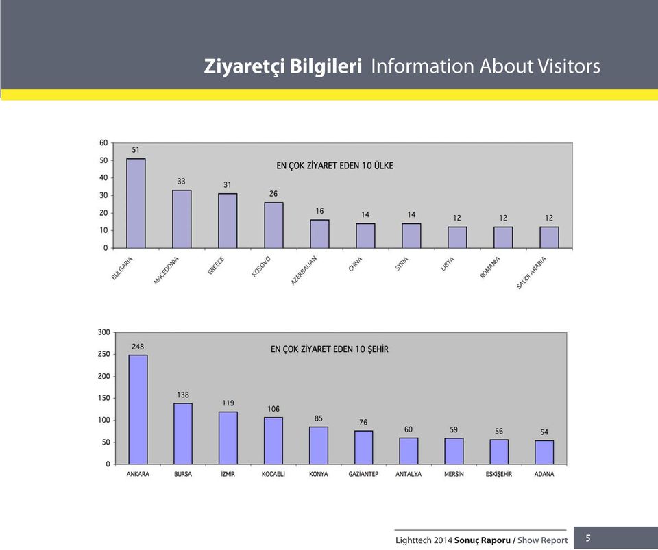 Visitors Lighttech