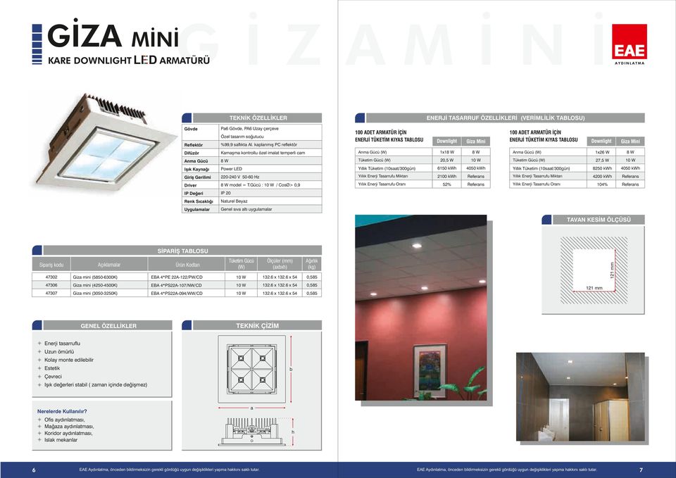 kaplanmış PC reflektör Kamaşma kontrollu özel imalat temperli cam 8W 20, W 0 W 2, W 0 W Power LED Yıllık Tüketim (0saat/300gün) 60 kwh 00 kwh Yıllık Tüketim (0saat/300gün) 820 kwh 00 kwh 22020 V 060