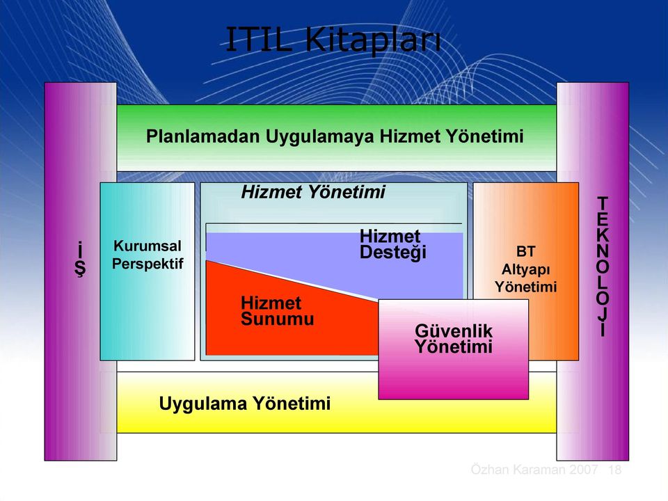 Hizmet Sunumu Hizmet Desteği Güvenlik BT