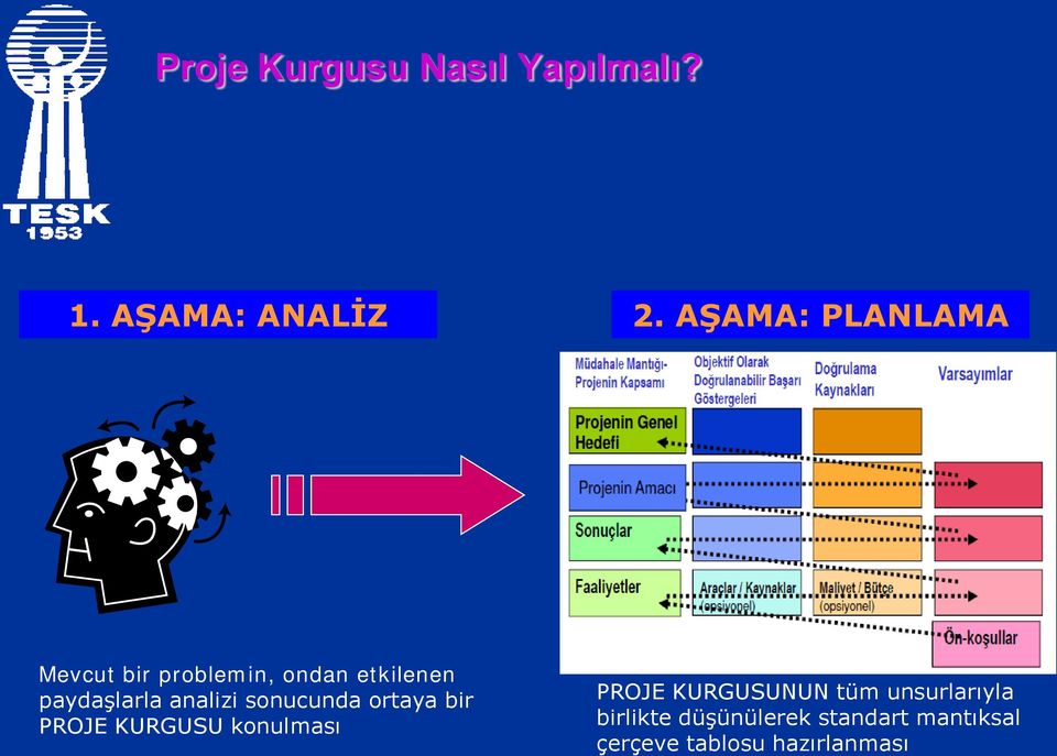 analizi sonucunda ortaya bir PROJE KURGUSU konulması PROJE