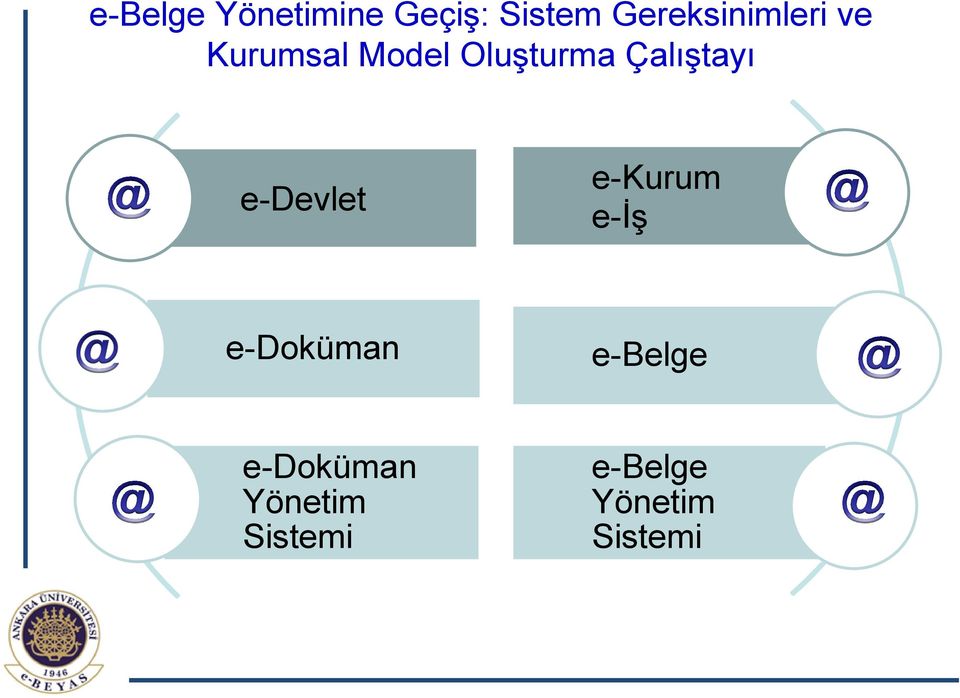 Çalıştayı e-devlet e-kurum e-iş e-doküman