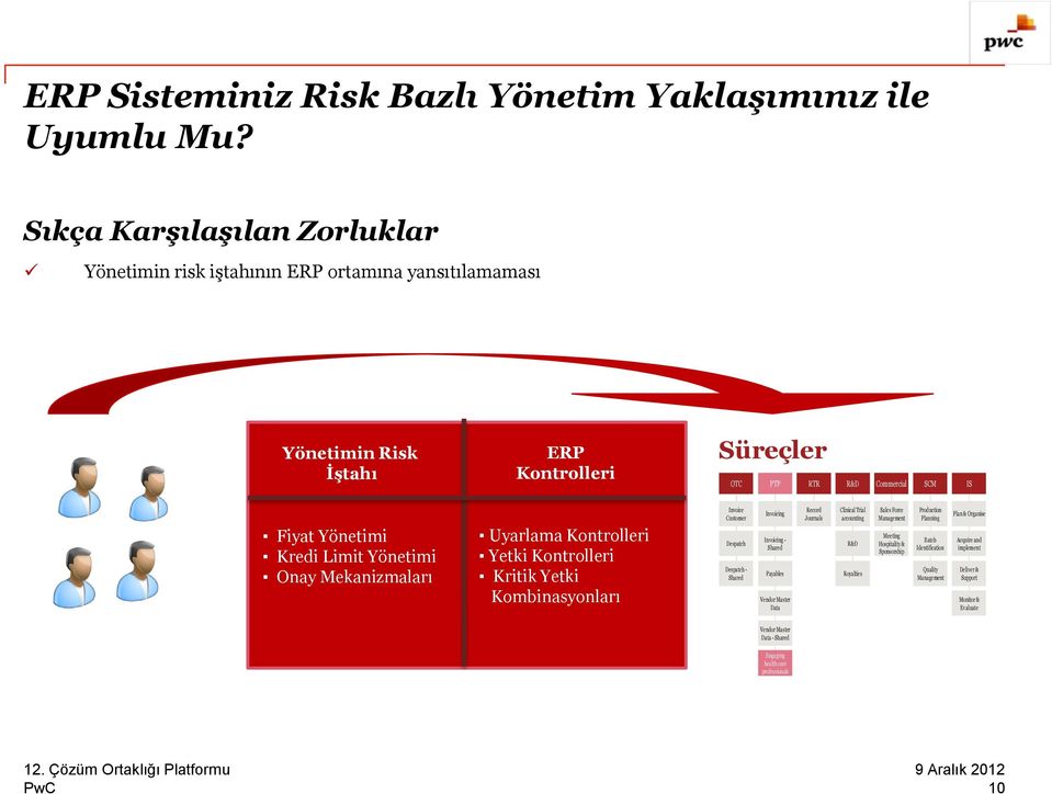 Yönetimi Onay Mekanizmaları Uyarlama Kontrolleri Yetki Kontrolleri Kritik Yetki Kombinasyonları Invoice Customer Despatch Despatch - Shared Invoicing Invoicing - Shared Payables Vendor