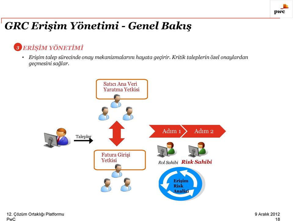 Kritik taleplerin özel onaylardan geçmesini sağlar.