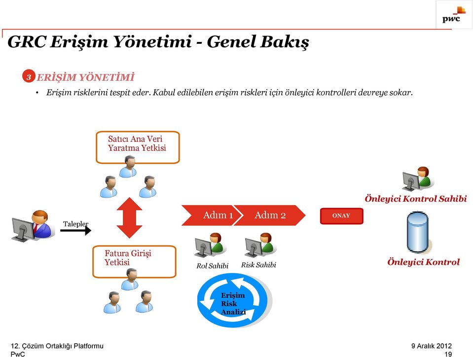 Satıcı Ana Veri Yaratma Yetkisi Önleyici Kontrol Sahibi Talepler Adım 1 Adım 2