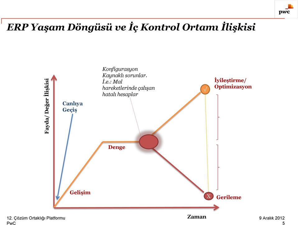 sorunlar. İ.e.