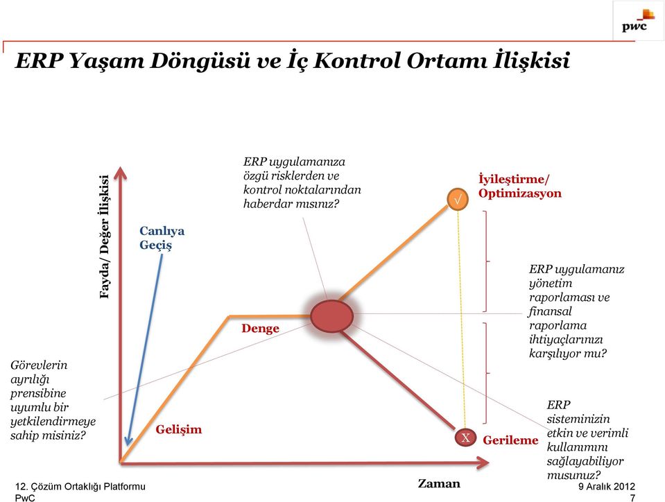 İyileştirme/ Optimizasyon Canlıya Geçiş Görevlerin ayrılığı prensibine uyumlu bir yetkilendirmeye sahip misiniz?