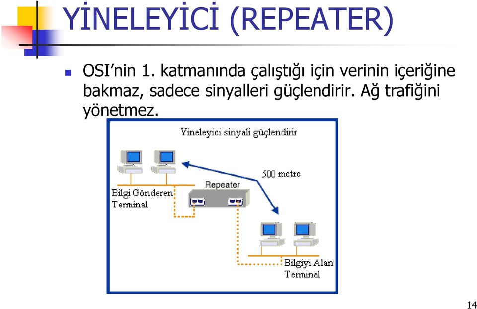 içeriğine bakmaz, sadece sinyalleri