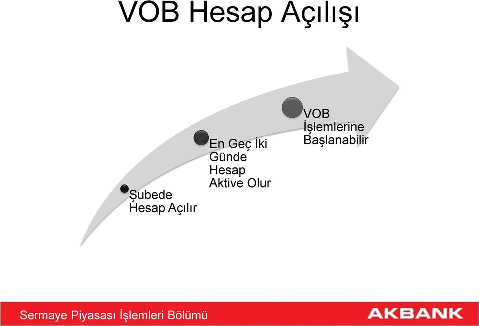 Günde Hesap Aktive Olur