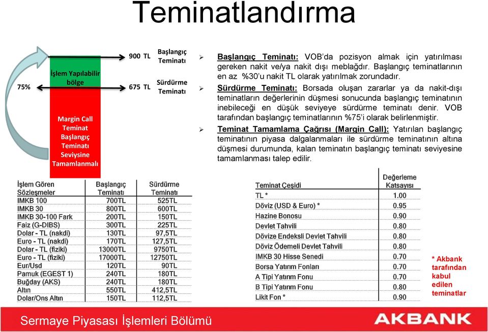 Sürdürme Teminatı: Borsada oluşan zararlar ya da nakit-dışı teminatların değerlerinin düşmesi sonucunda başlangıç teminatının inebileceği en düşük seviyeye sürdürme teminatı denir.